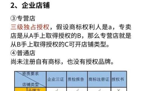 企业店铺可信吗？商品质量有保证吗？