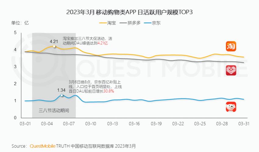 淘宝社区论坛活跃吗？能学到有用知识吗？