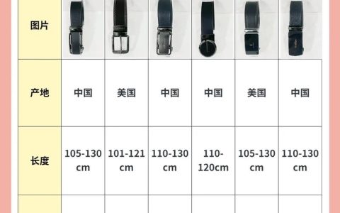 男士奢侈品牌皮带耐用吗？能使用很久吗？