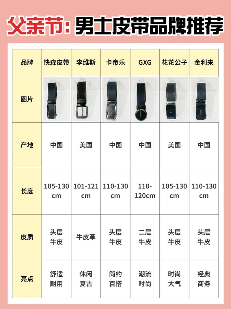 男士奢侈品牌皮带耐用吗？能使用很久吗？