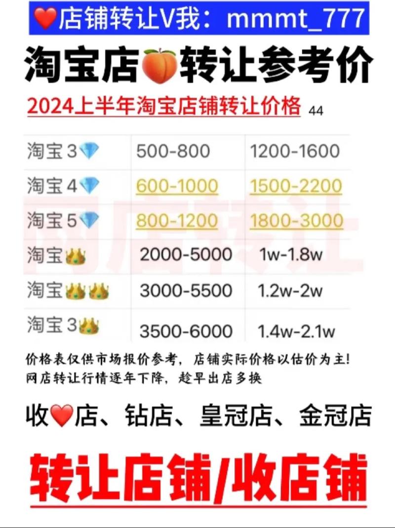 天猫店铺转让价格，怎样评估才准确？