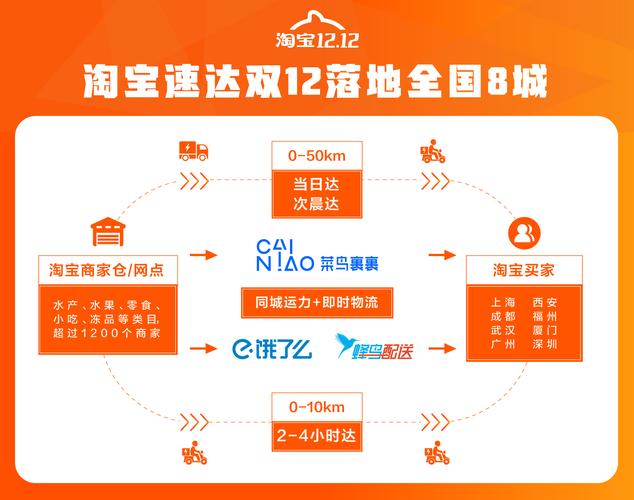 淘宝物流宝，配送速度快吗？
