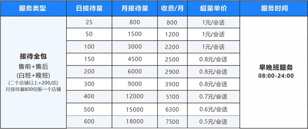 淘宝商城服务费合理吗？收费标准怎么定？