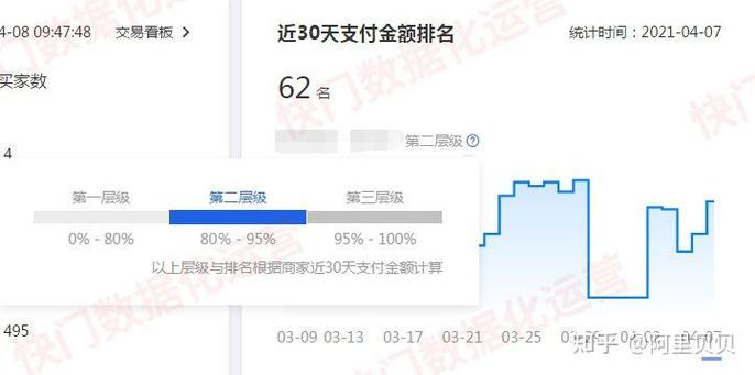 刷阿里巴巴收藏，真能提升店铺权重吗？