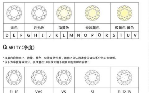 淘宝钻石等级重要吗？能带来更多好处吗？