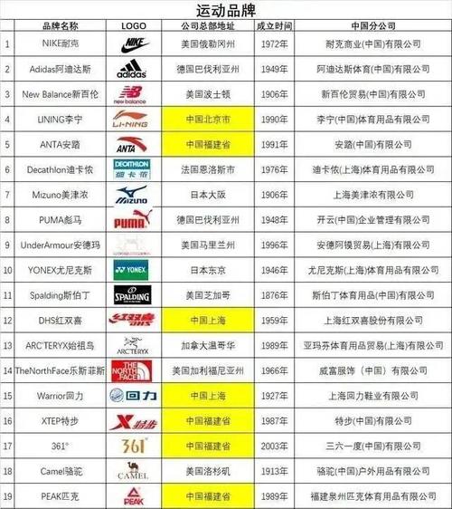 运动服装品牌质量差异大吗？如何挑选？