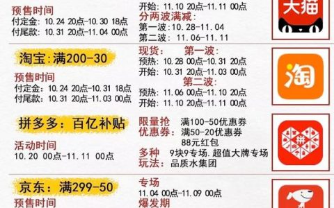 双十一预售和当天买哪个划算？怎么判断？