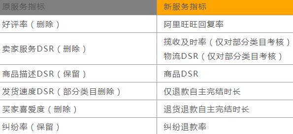 金牌卖家申请入口在哪？容易找到吗？