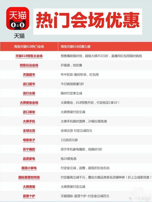 天猫年中大促时间，提前知道有窍门吗？