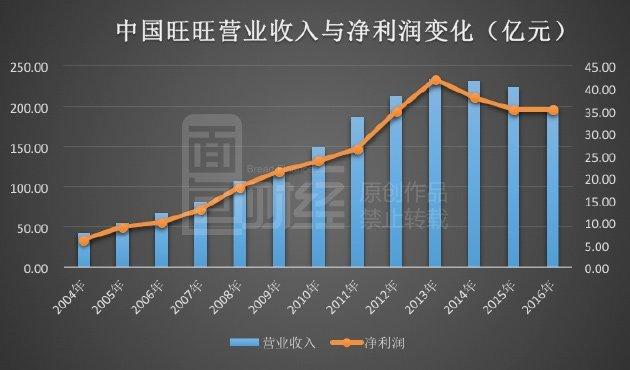 旺旺交易量查询，数据精准吗？
