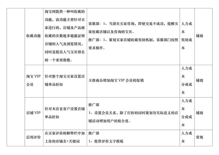 淘宝推广工具收费合理吗？怎样节省推广费用？