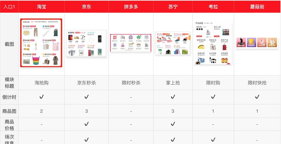淘宝秒杀网址容易进吗？如何提高进入成功率？