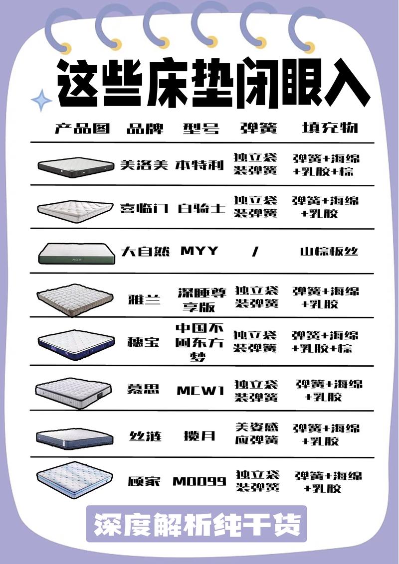 世界床垫排名经常变吗？怎么选才对？