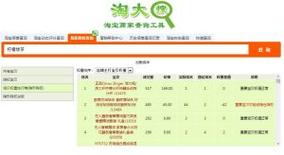 查询隐形降权准确吗？能完全信任吗？