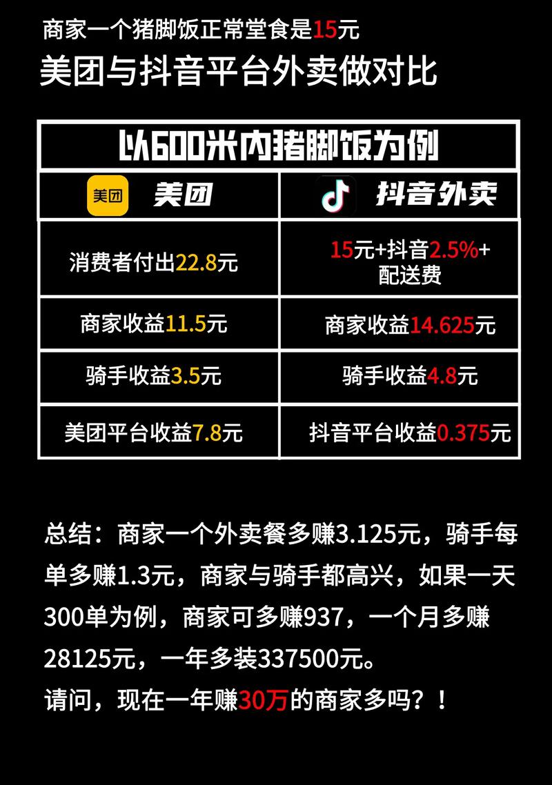 抖音长视频权限开通后有优势吗？效果如何？