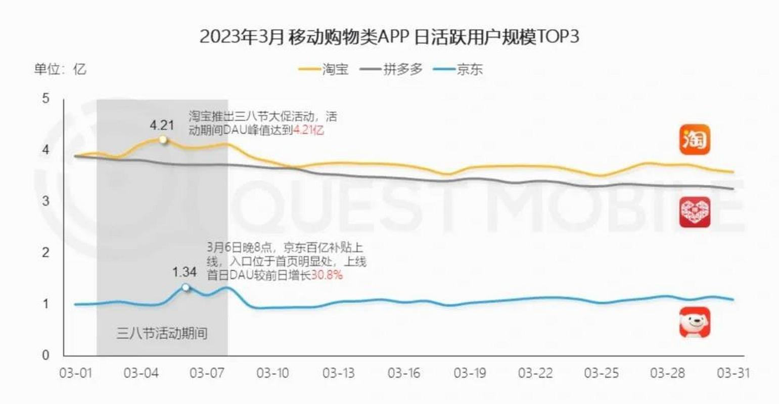 淘宝图片轮播尺寸多少能吸引更多流量？