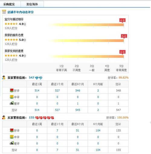 卖家信用能造假吗，如何识别？