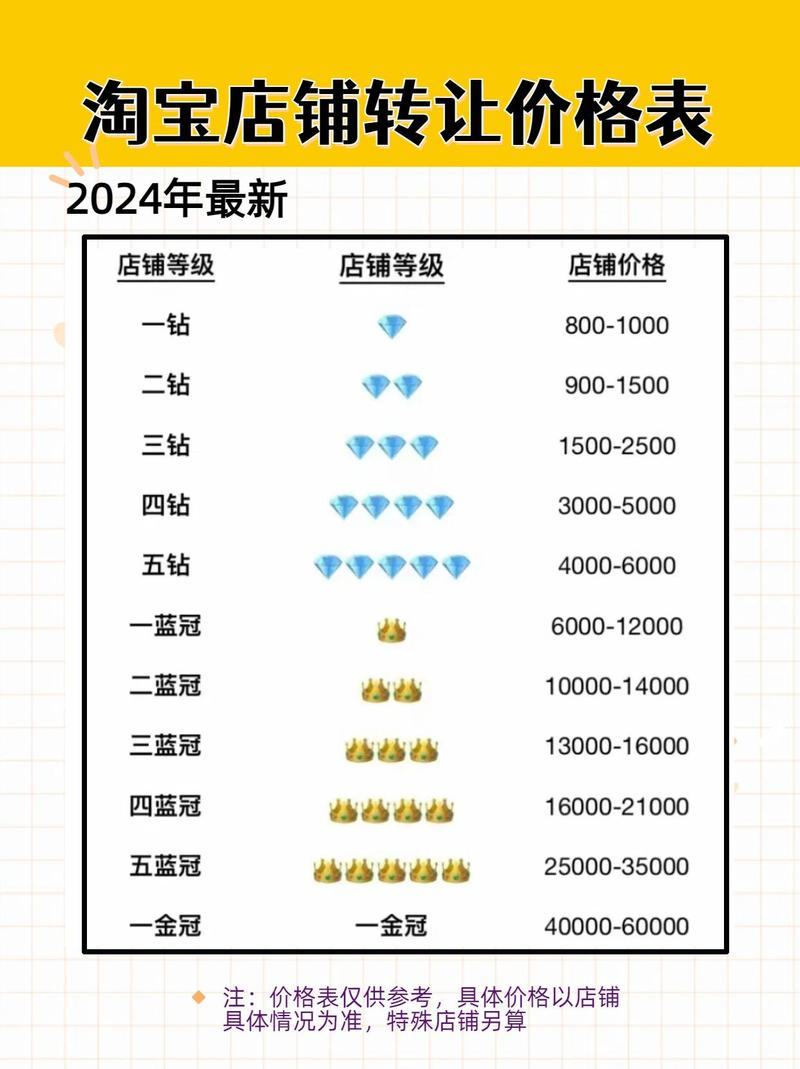淘宝小号信誉查询重要吗？对购物有何影响？