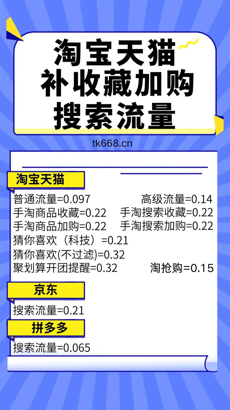 淘宝刷收藏有效果吗？能带来真实流量？