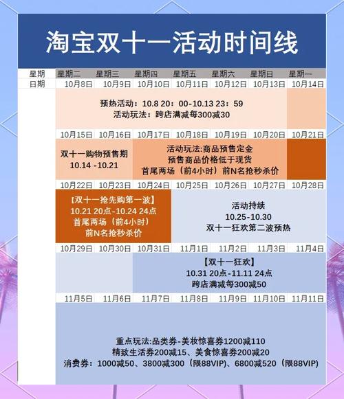 淘宝上架时间重要吗？什么时段最佳？